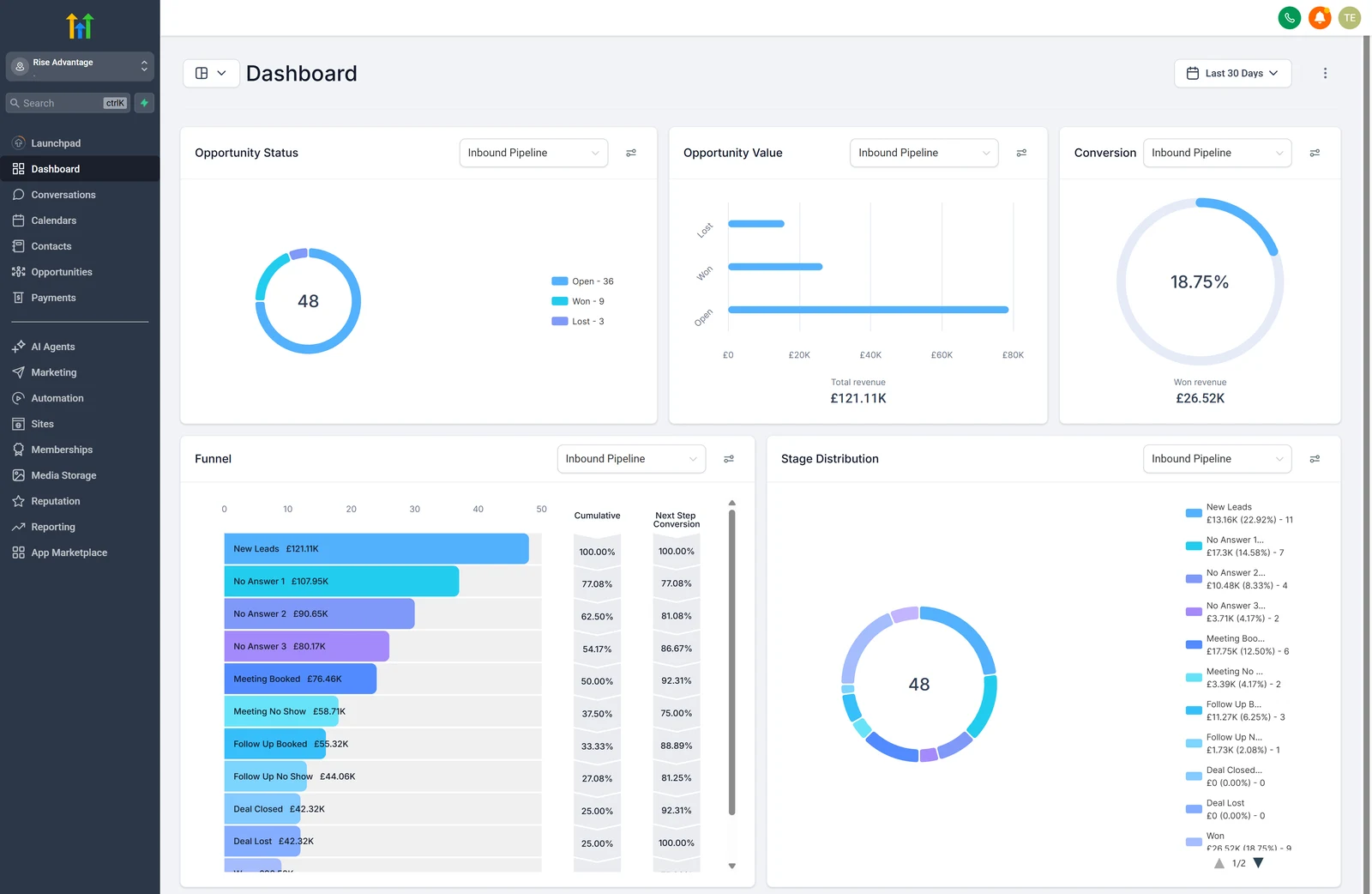 Rise Advantage pipeline dashboard — one system tracking every enquiry, quote and booking in one place